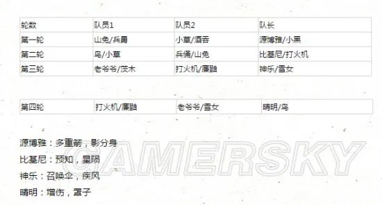 阴阳师阴界之门通关攻略 阴界之门玩法详解