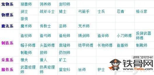 魔力宝贝称号_魔力宝贝称号有哪些介绍大全