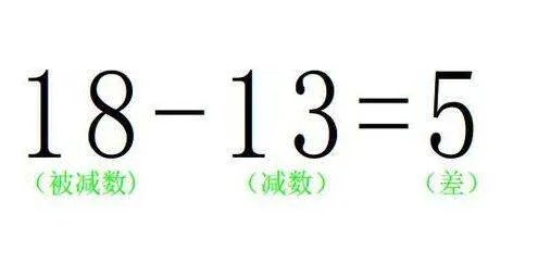 什么是减数，什么是被减数