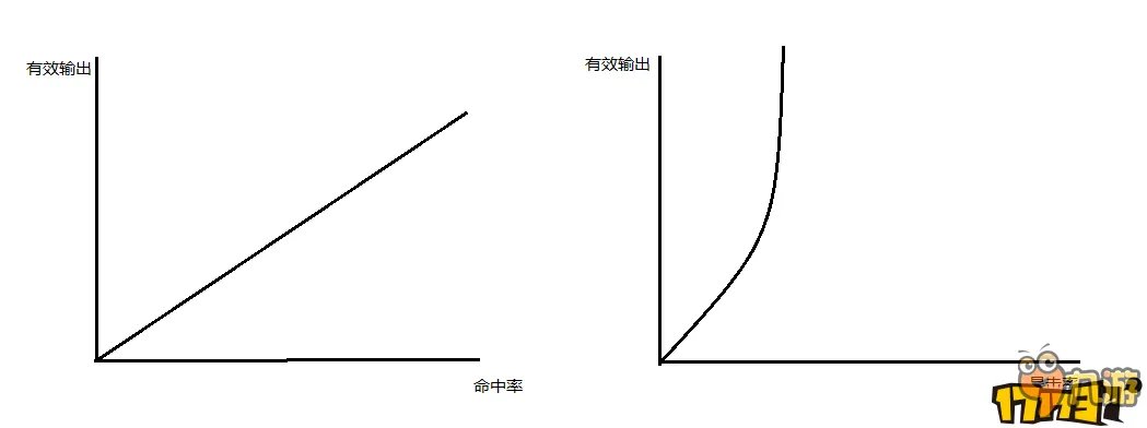 《守望先锋》14%暴击率!麦克雷两种打法和高暴邪教打法