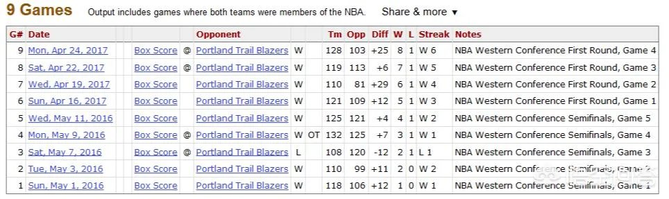 开拓者专制勇士,这是为什么?
