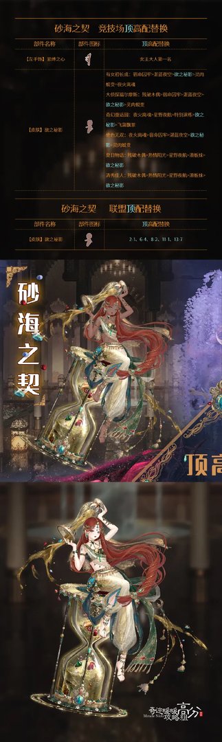 奇迹暖暖砂海之契高分搭配攻略