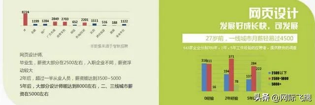 网站设计培训班怎么样?