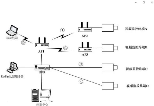 开启wds是什么意思