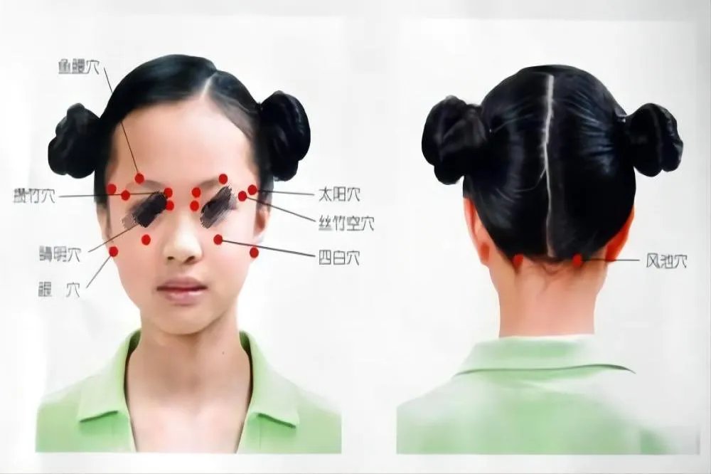 眼保健操准确位置图