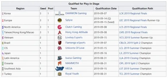 《英雄联盟》S9抽签仪式什么时候？S9抽签时间规则介绍一览