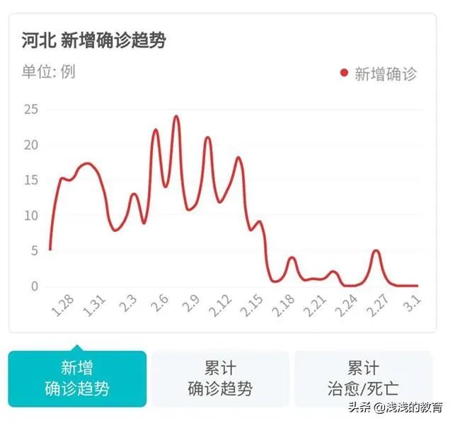 全国好多省份开学或公布开学时间,河北省为什么不公布开学时间?