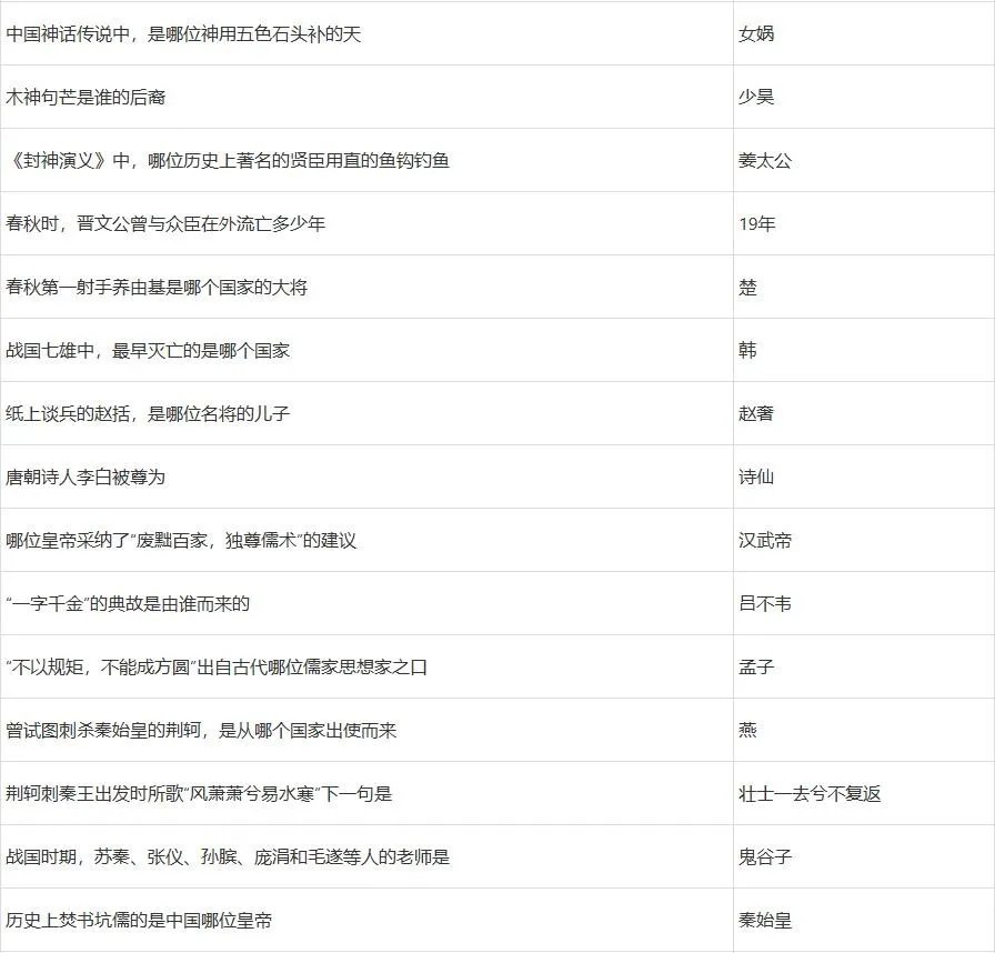梦幻西游元宵节答题攻略2023