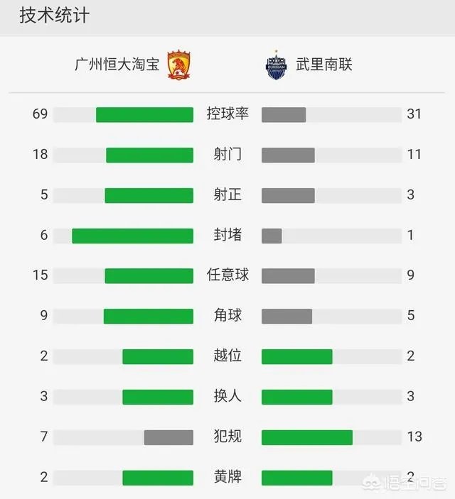 恒大1比1武里南联，你怎么看？