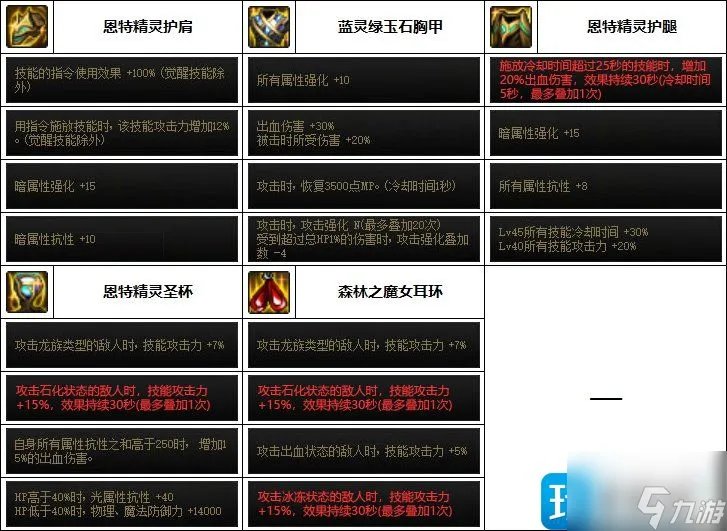 DNF2023魔道装备怎么选择 2023魔道装备推荐