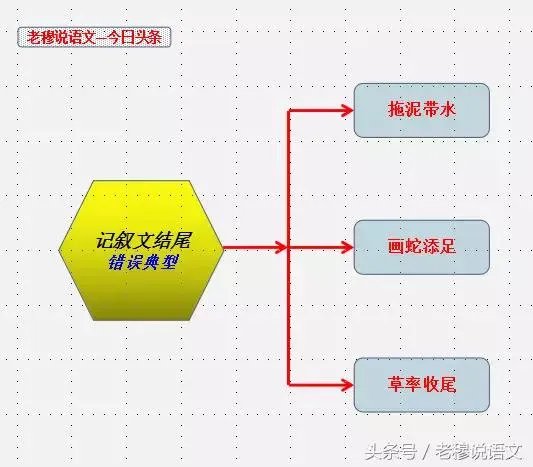 高考作文如何开头和结尾？