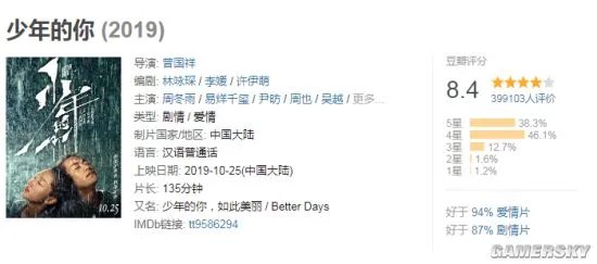 《少年的你》票房破10亿 中国影史第72部10亿电影