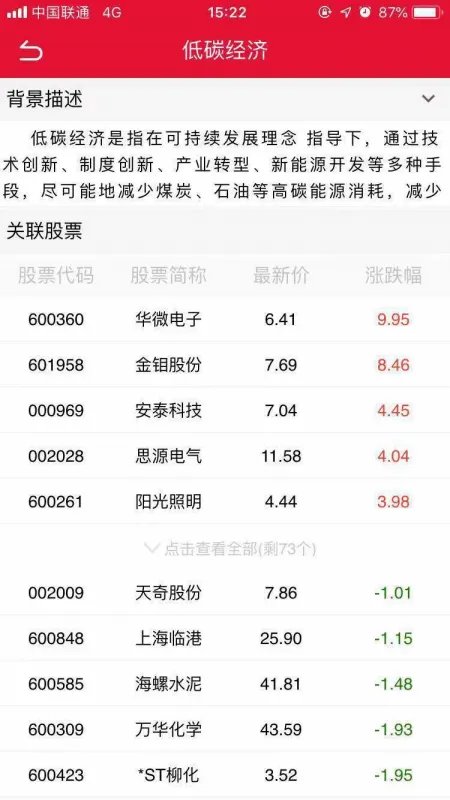 低碳概念股有哪些