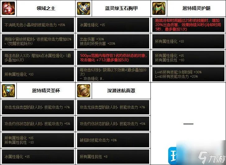 DNF2023魔道装备怎么选择 2023魔道装备推荐