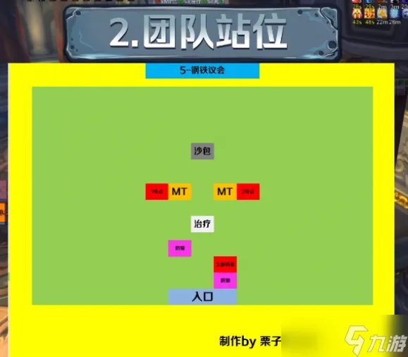 《魔兽世界》WLK奥杜尔5号BOSS钢铁议会打法攻略