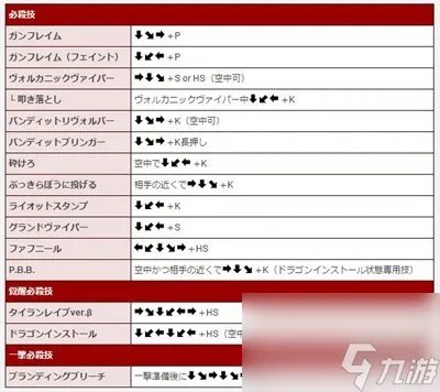 《罪恶装备》人气角色出招表大全