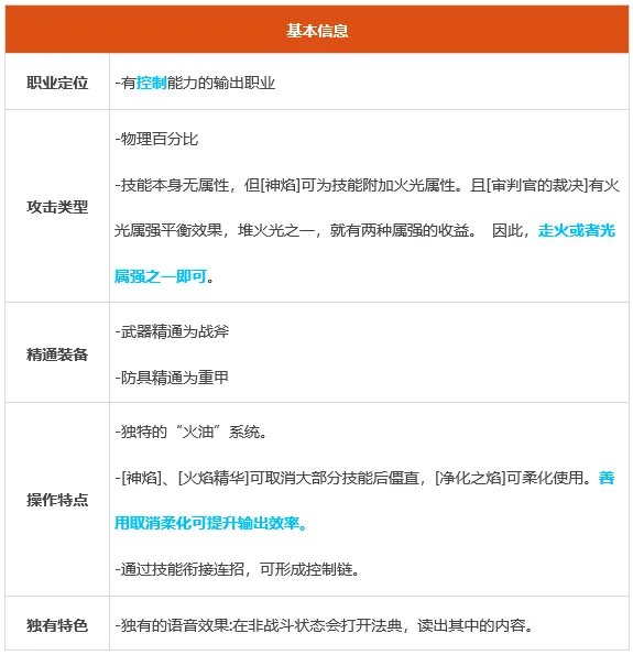 dnf异端审判者怎么玩 2022异端审判者连招思路及职业详解