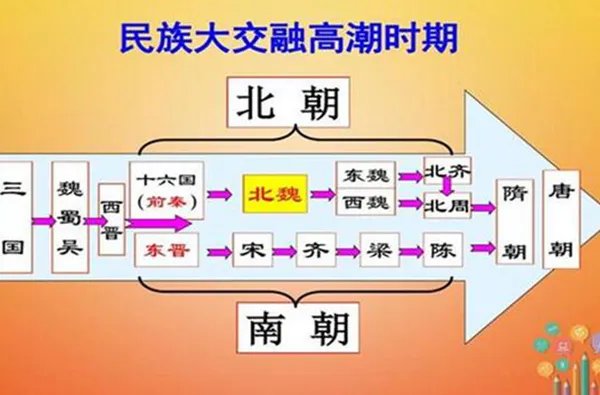 晋朝后面是哪个朝代?晋朝之后发生了哪些故事