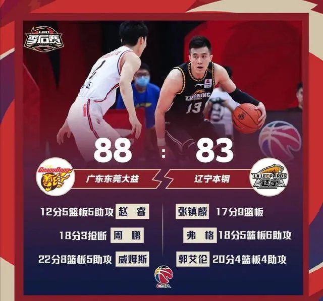 辽宁男篮纸面实力占优，总决赛第一场到底输在了哪里？