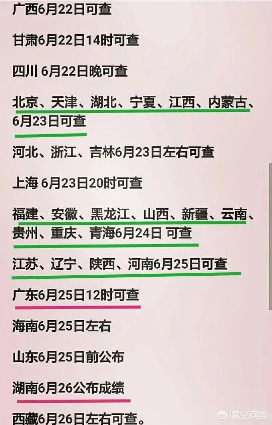 2018年高考分数各省公布时间是什么，怎么查询，未出分期间应该做什么？