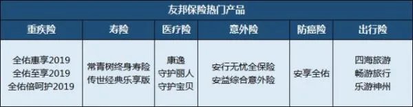 友邦保险(国际)有限公司官方网站