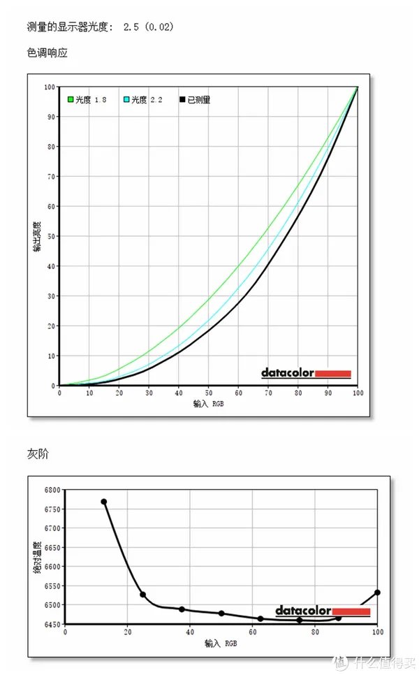不能忽视的视觉体验 — IPS硬屏笔记本屏幕性能评测