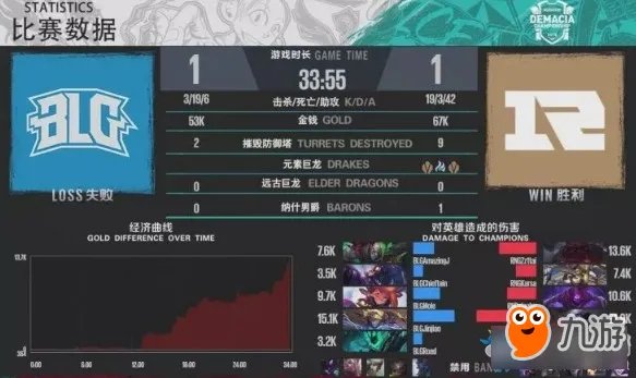 《LOL》2018德玛西亚杯珠海站赛程表 总决赛RNG夺冠视频