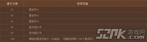 DNF怪物攻城奖励 究竟都有哪些奖励呢？