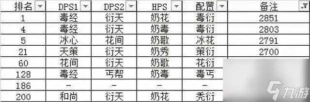 剑网三霸刀什么职业好且厉害 附 新手入门最强职业推荐