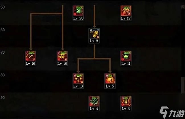 DNF大将军加点及装备选择推荐 男弹药加点方案推荐2023