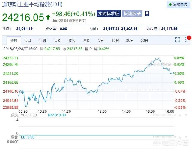 特朗普税改已初见成效，海外资金开始大量回流美国，这对美国国内经济会带来什么影响？