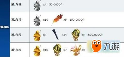 FGO阿比盖尔威廉姆斯满破素材有哪些 阿比盖尔突破素材