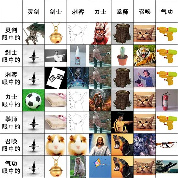 剑灵PK最强职业解析 谁将制霸比武场