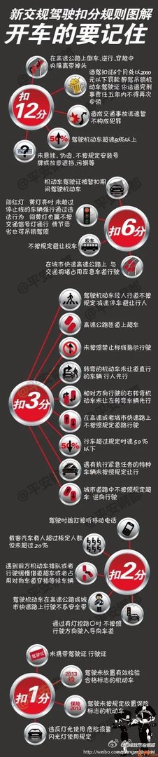 2018年新交规审车最晚时间