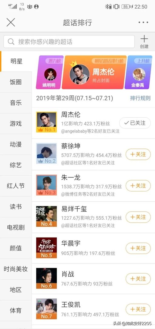 周杰伦超话已经第一了，如果数据破亿的话，那会不会留下永久记录？