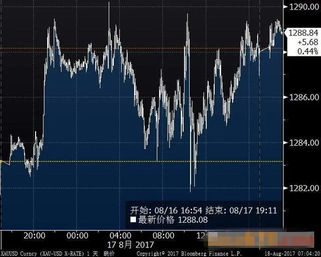 美国重提军事警告，金价走势将如何变化？