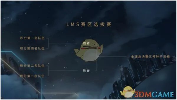 《LOL》S8总决赛入围赛规则详解