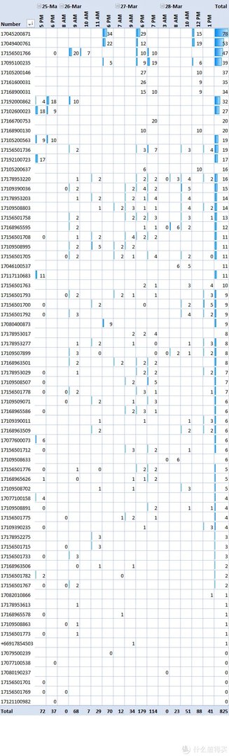 呼死你?接死你!——浅淡电话轰炸的应对和攻防
