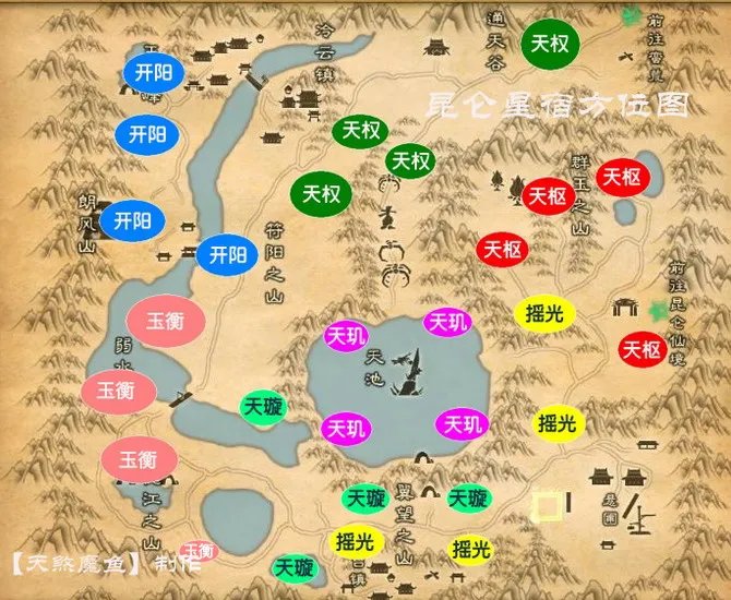 诛仙3昆仑星宿分布图