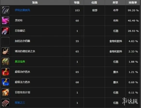 《魔兽世界》主工程师洛杉德尔位置