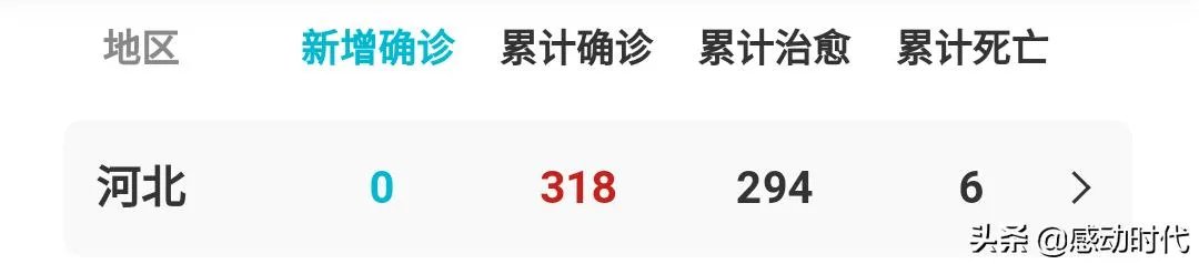 全国好多省份开学或公布开学时间,河北省为什么不公布开学时间?