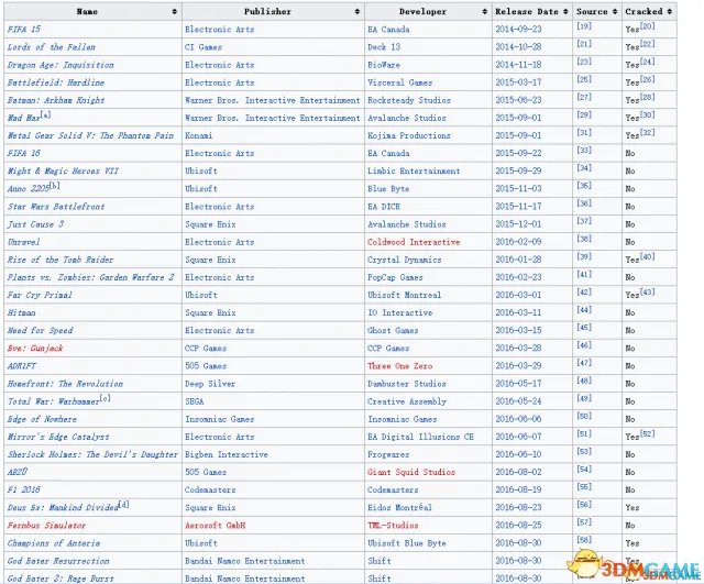 CPY破解D加密目前有哪些