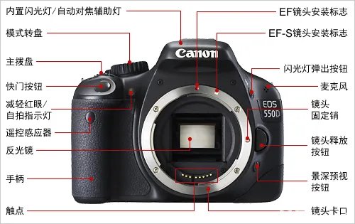 买单反相机要注意什么 菜鸟入门必看