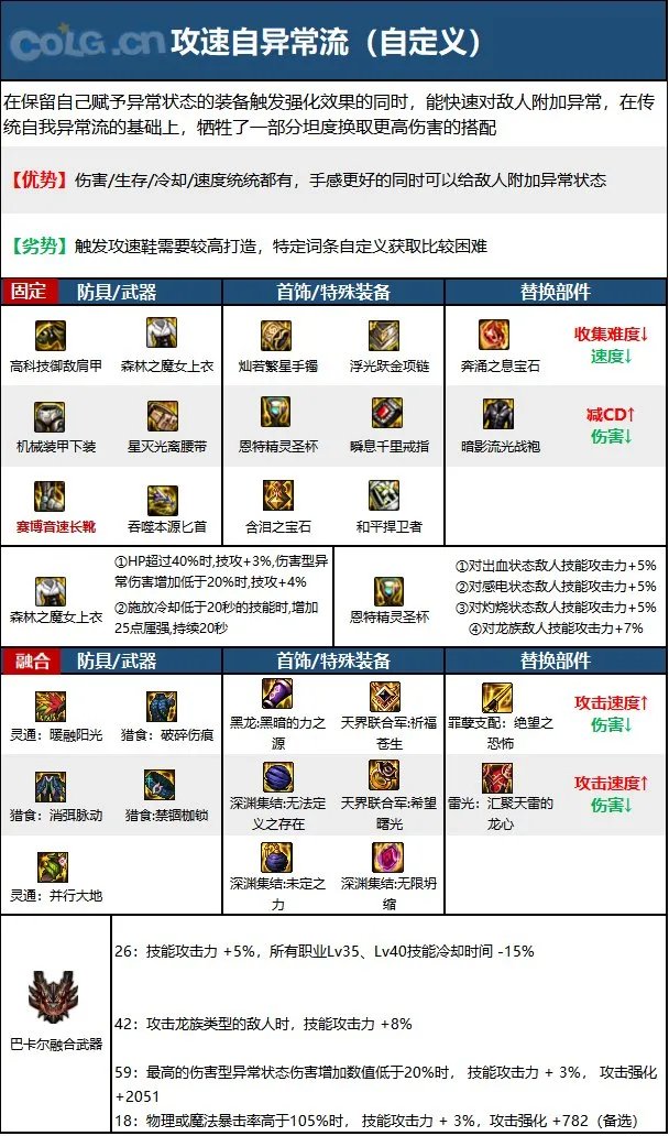 dnf110级版本刺客毕业装备怎么搭配 2023刺客毕业装备搭配指南