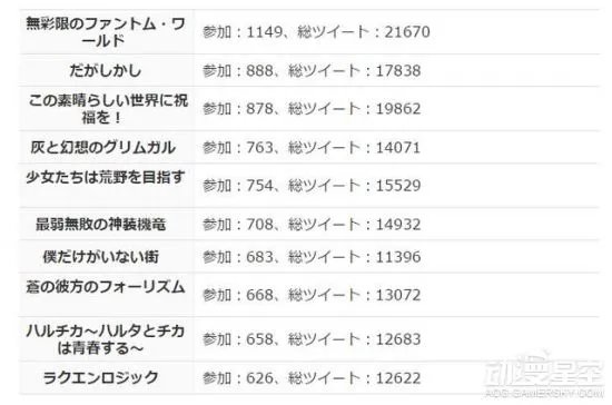 推特统计：2016年1月新番动画排行 问鼎年初最强