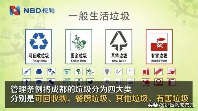 成都的垃圾分类，你怎么看？