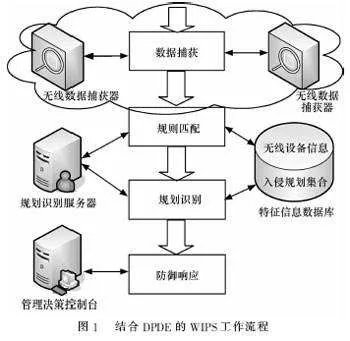 开启wds是什么意思