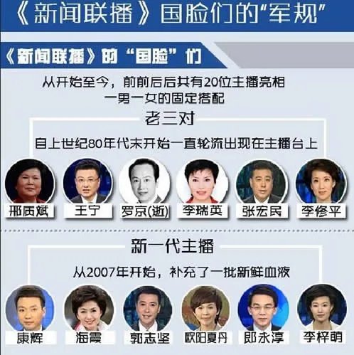 《新闻联播》里你绝不知的秘密(图文)