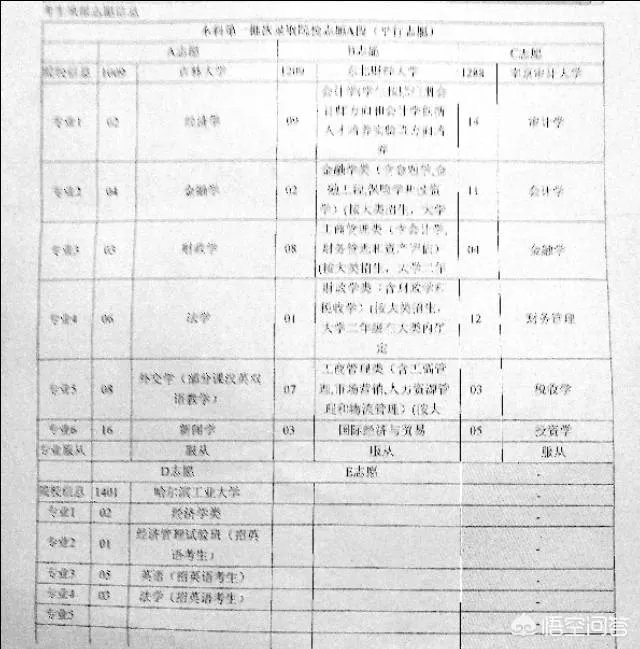 2018年高考分数各省公布时间是什么,怎么查询,未出分期间应该做什么?