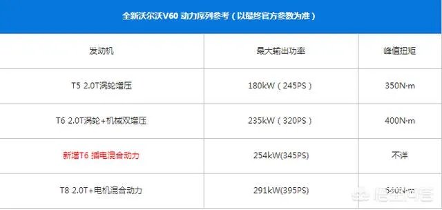 全新沃尔沃V60你觉得怎么样？
